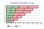 BarChart2