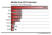 BarChart4