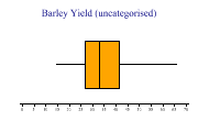 boxplot1