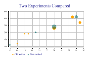 bubblechart2