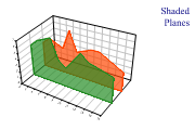 cloudchart2