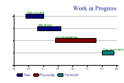 ganttchart2