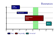 ganttchart3