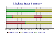 ganttchart4