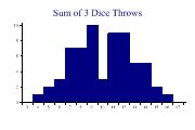 histogram1