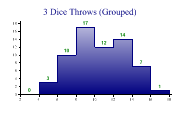 histogram2