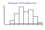 histogram3