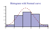 histogram4