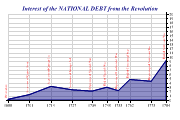 linegraph4