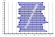 minmaxchart3