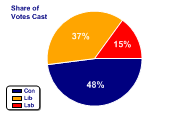 piechart2