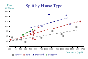 scatterplot4