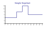 stepchart1