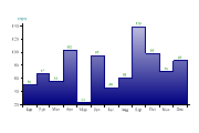 stepchart2