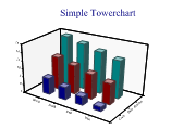 towerchart1