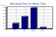 towerchart2