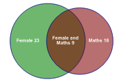 venndiagram3