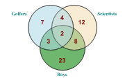 venndiagram4